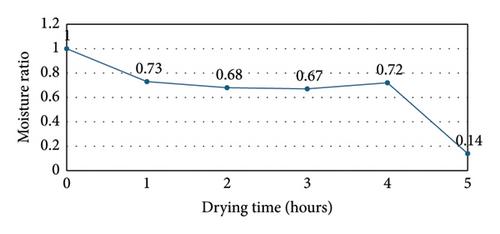 Effect of Slice Thickness and Pretreatments on the Quality of Dried Apple Slices (Golden Delicious)