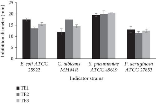 Tomato Seed (Solanum lycopersicum) Meal Derived From Agrifood Waste as Functional Ingredient: Nutritional Value, Antioxidant and Antimicrobial Activities, and Functional Properties