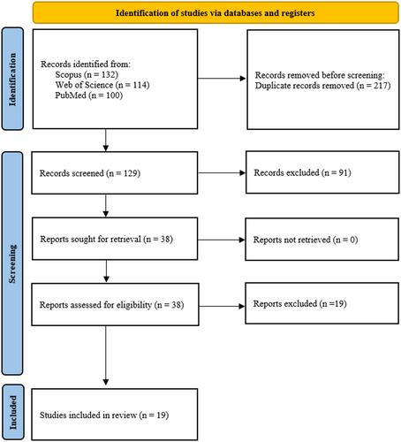 Thermosensitive Hydrogels for Periodontal Regeneration: A Systematic Review of the Evidence