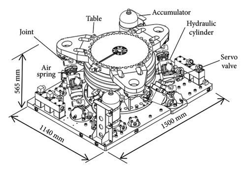 Development of 6 Degrees of Freedom Parallel-Link Shaking Table for Three-Dimensional Movement on Centrifugal Loading Device