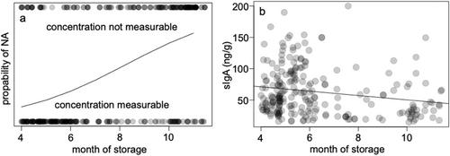 Establishment and Validation of Fecal Secretory Immunoglobulin A Measurement for Intestinal Mucosal Health Assessment in Wild Lemurs