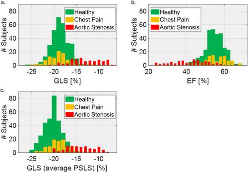 Early Detection of Left Ventricular Dysfunction With Machine Learning-Based Strain Imaging in Aortic Stenosis Patients