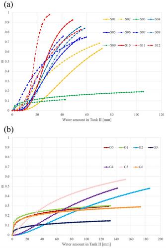 Validating the Effect of Topography and Geology on Rainfall–Runoff in Mountainous Catchments Using the Improved HYdrologic CYcle Model