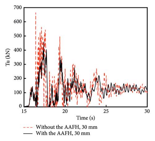 Performance Study of an Autotriggered Anticollapse Fusing Hardware and Its Application on Transmission Lines Subjected to Conductor Breakage