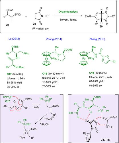 Catalytic Enantioselective Functionalization of Maleimides: An Update