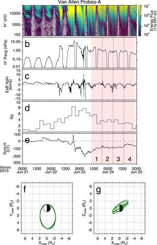 The Influence of the Inner Magnetospheric Electric Field on Plasma Sheet Access