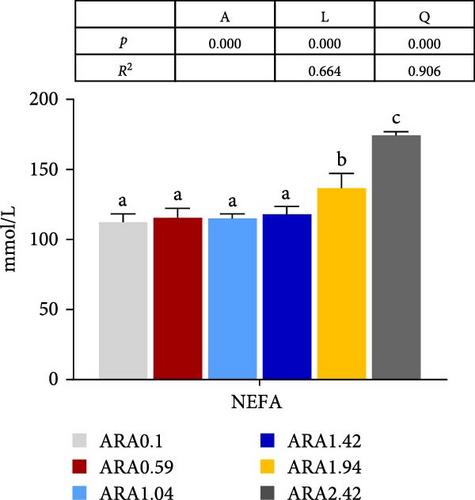 Evaluation of the Optimum Dietary Arachidonic Acid Level and Its Essentiality for Black Seabream (Acanthopagrus schlegelii): Based on Growth and Lipid Metabolism