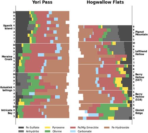 Diagenetic History and Biosignature Preservation Potential of Fine-Grained Rocks at Hogwallow Flats, Jezero Crater, Mars