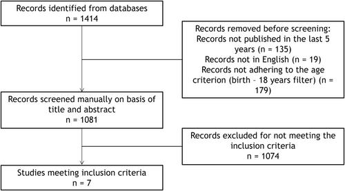 Dupilumab Efficacy and Safety Assessment in the Treatment of Atopic Dermatitis in Pediatric Patients: A Systematic Review