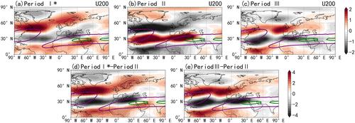 Interdecadal Variations in the Spatial Pattern of the Arctic Oscillation Arctic Center in Wintertime