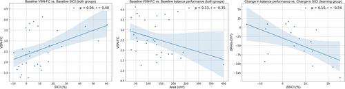 Rebalance the Inhibitory System in the Elderly Brain: Influence of Balance Learning on GABAergic Inhibition and Functional Connectivity