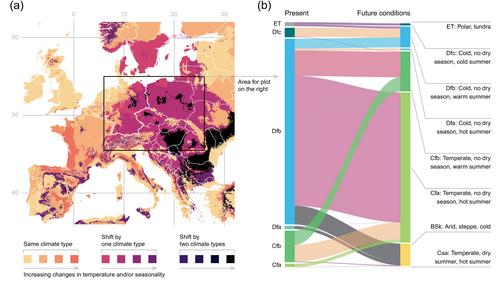 Hydrology on Solid Grounds? Integration Is Key to Closing Knowledge Gaps Concerning Landscape Subsurface Water Storage Dynamics