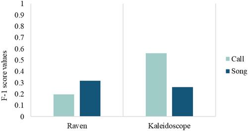 Playback-Aided Surveys and Acoustic Monitoring in the Detection of the Endangered Forest Owlet Athene blewitti