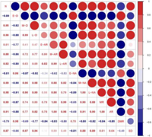 Wheat Straw Incorporation Coupled With Direct Seeding Method Influence Nitrogen Uptake and Translocation in Rice