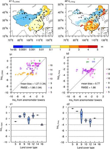 Deducing Aerodynamic Roughness Length From Abundant Anemometer Tower Data to Inform Wind Resource Modeling