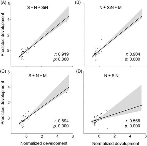 Individualized post-operative prediction of cochlear implantation outcomes in children with prelingual deafness using functional near-infrared spectroscopy