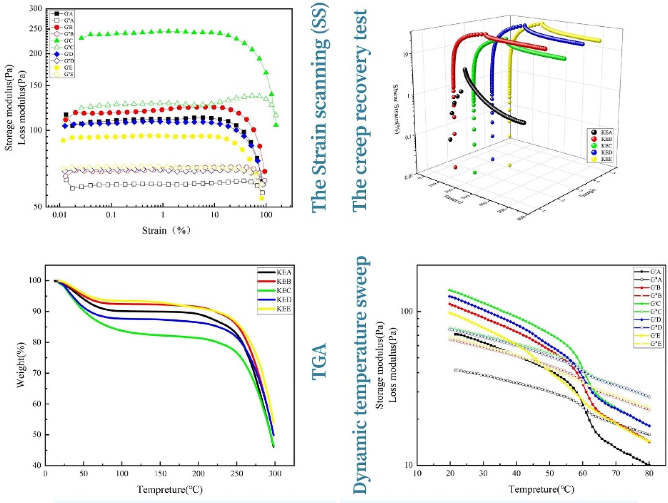 Rheological and Thermal Studies of Euglena/Konjac Glucomannan Composite Gel as a New Resource Food Matrix