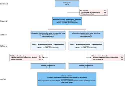 Comparing the Efficacy of Empirical Anti-Infective Therapy and Follow-Up Observation for Newly Diagnosed Pulmonary Ground-Glass Nodules With Suspected Inflammatory Etiology: A Multicenter Prospective Observational Study Protocol