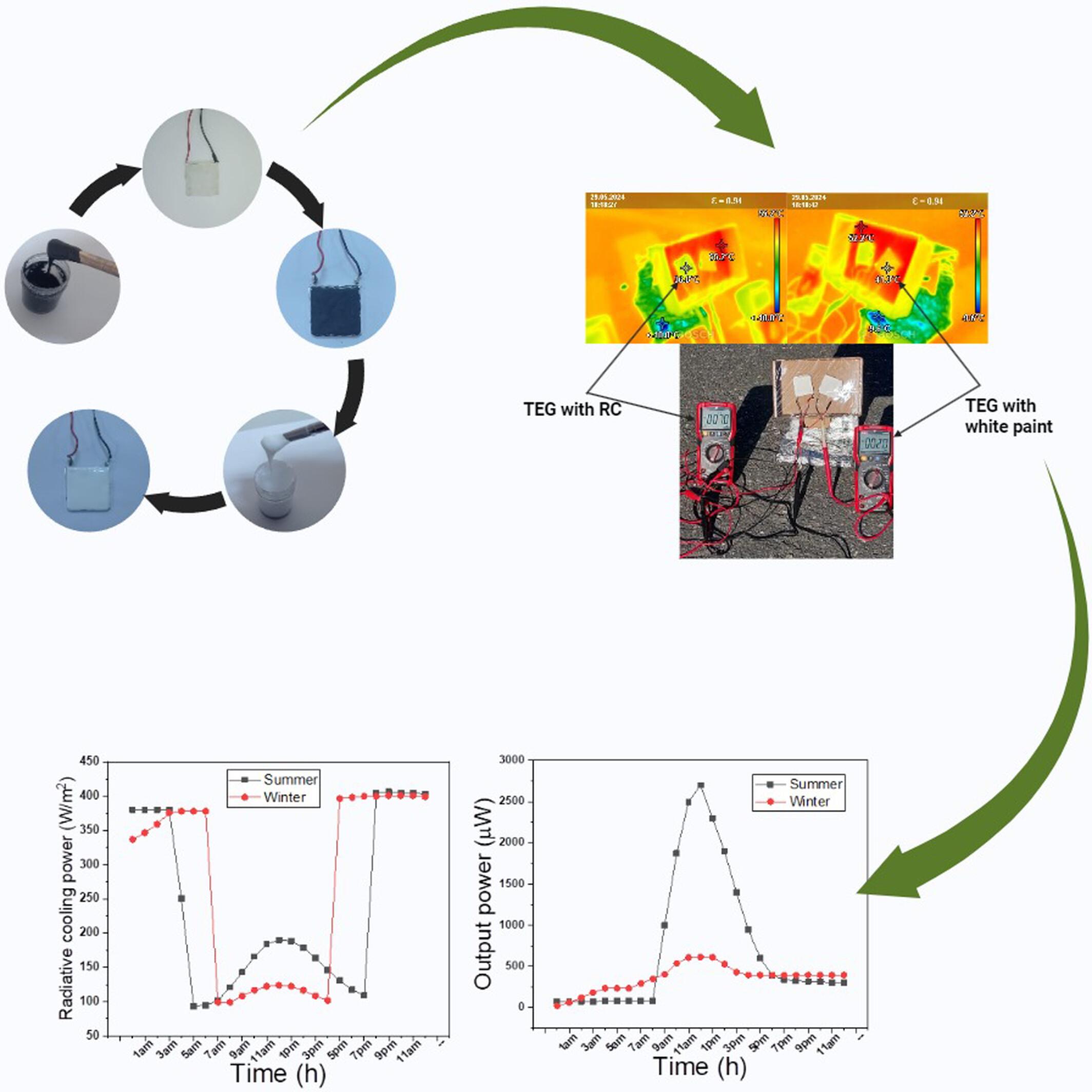 Performance Enhancement of Thermoelectric Generator-Radiative Cooling System With Thermal and Electrical Energy Storage