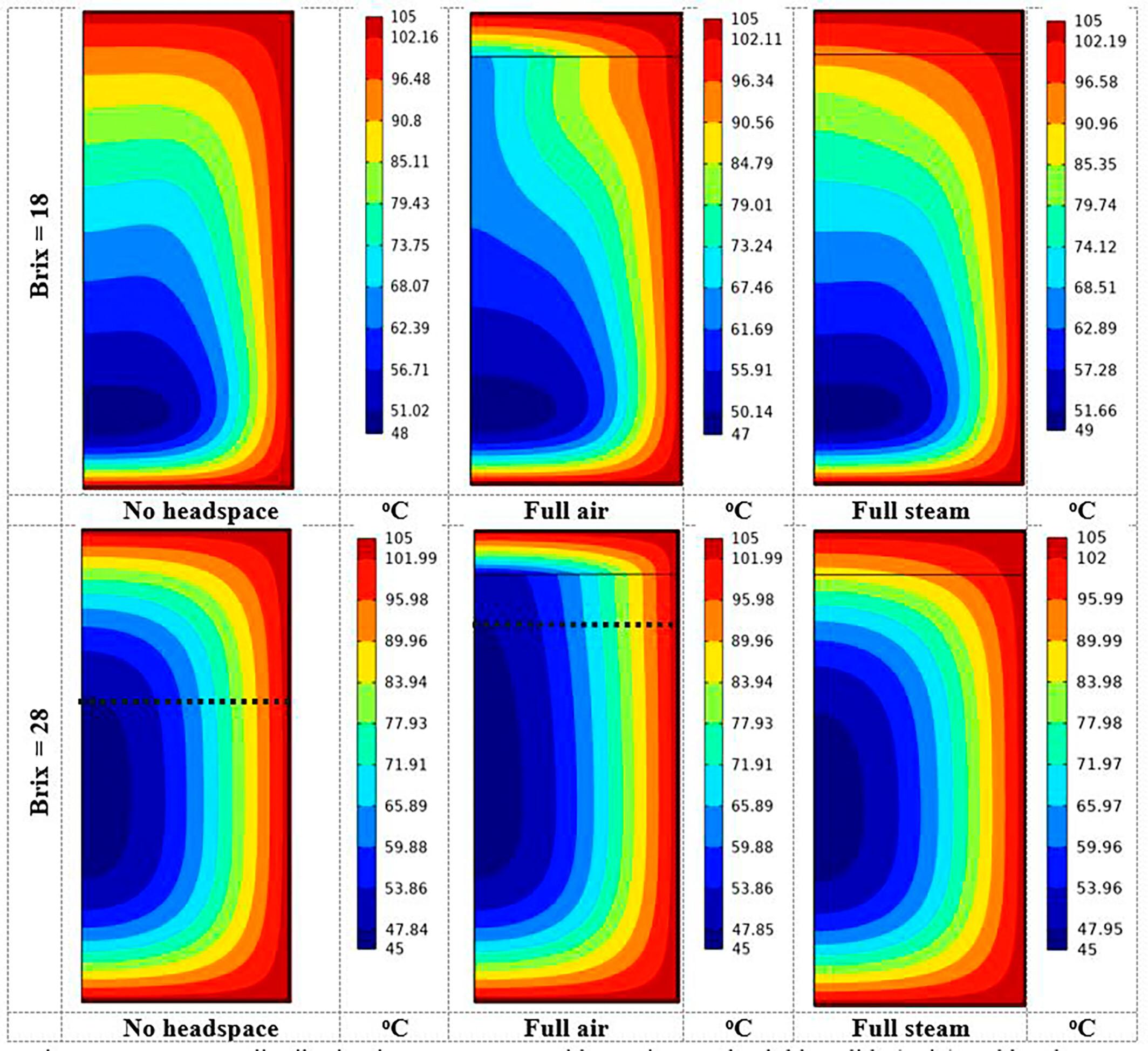 Headspace and Viscosity: Key Factors in the Thermal Processing of Tomato Paste (A CFD Study)