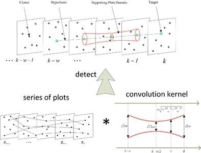 Moving Target Detection in Clutter Environment Based on Track Posture Hypothesis Testing