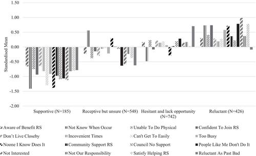 Motivating residents to volunteer for urban waterway restoration: A segmentation approach