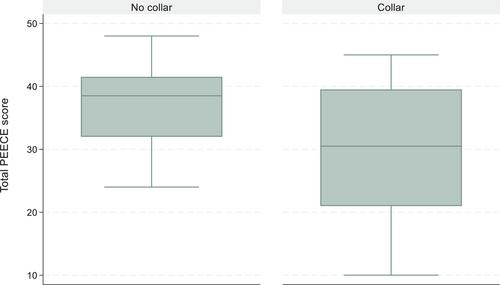 Use of short-term cervical collars is associated with emotional discomfort