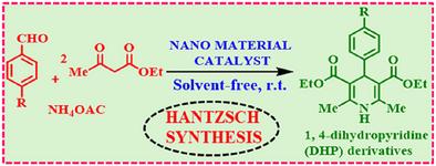 Recent Advances in the Synthesis of Dihydropyridine and Their Corresponding Fused Systems via Multi-Component Hantzsch Reaction Using Catalytic Nanomaterials