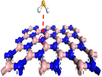 To Examine the Adsorption Behavior and Dissociation of Hydrogen Selenide (H2Se) Gas on Pristine and Transition-Metal (Fe, Mn)-Doped Boron Nitride Nanosheets: A DFT Study