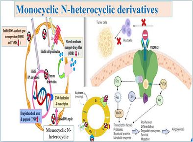 Azole Derivatives: Cutting-Edge Agents in Cancer Therapy