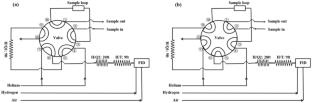 Method for analyzing nitrogen trifluoride impurities in high-purity carbon tetrafluoride by gas chromatography