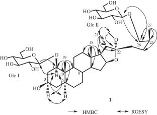 A New Furostanol Glycoside from Dracaena cambodiana