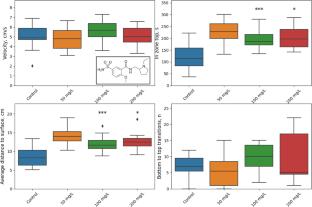 Acute Behavioral and Neurochemical Effects of Sulpiride in Adult Zebrafish