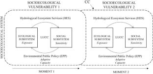 Social–ecological system trajectories of peri-urban watersheds based on a spatial analysis of vulnerability components: A case study in Mexico City, 1999–2039