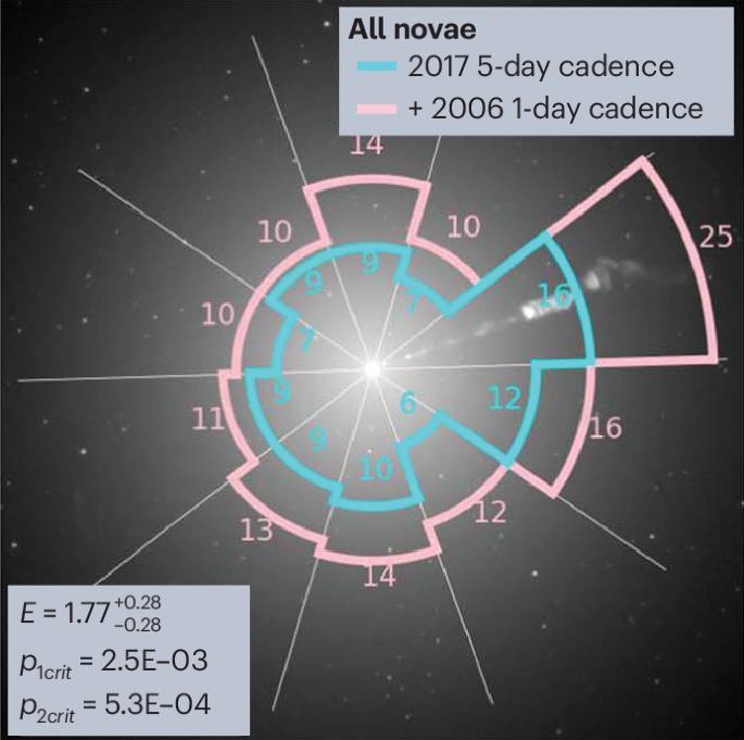 M87’s stellar disruptor ray