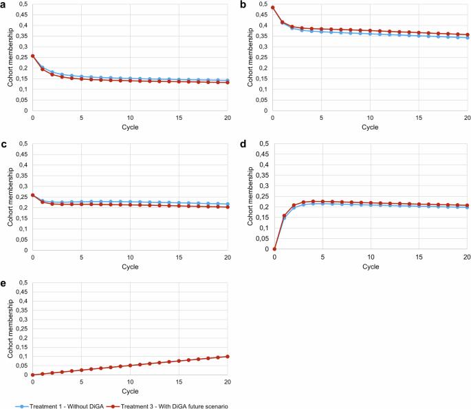 Cost-effectiveness analysis of mHealth applications for depression in Germany using a Markov cohort simulation