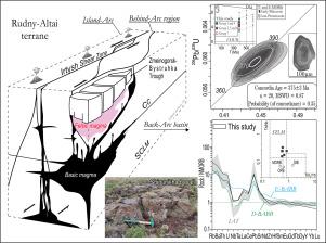 Givetian-Frasnian rift-related volcanism of the Shipunikha Depression, NW Rudny Altai, Central Asia: Tectono-magmatic significance and new constraints on whole-rock geochemistry, Nd-isotopic data and UPb ages