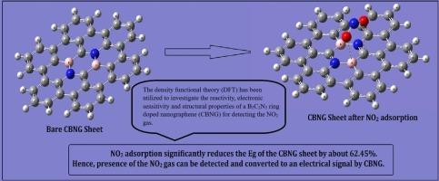 Carborazine doped nanographene (CBNG) sheet as a promising NO2 gas sensor: A theoretician’s approach