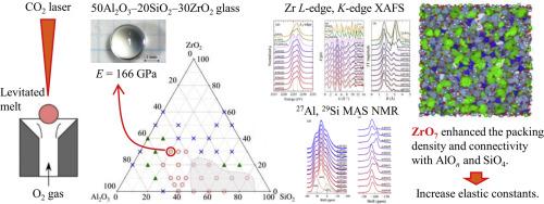 Densely packed glass structure caused by seven-coordinated Zr in high elastic modulus Al2O3–SiO2–ZrO2 glasses