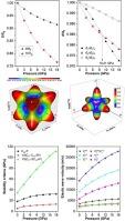 The Structural, Elastic, and thermodynamic properties of Sr2P7Br Double Zintl salt with heptaphosphanortricyclane configuration