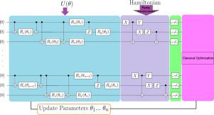 Molecular electronic structure calculation via a quantum computer