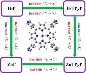 Unveiling the mechanism of reverse saturable absorption in zinc tetrapyridyl porphyrins