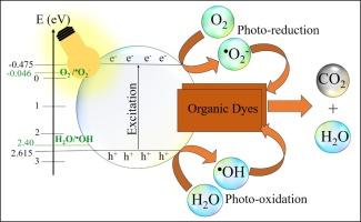 Controlled synthesis of nanosized Cd-CeO2 for efficient pH responsive photocatalytic degradation of CV dye for sustainable wastewater treatment