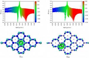 The non-covalent interaction between C3N and H2