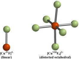 The limits of copper oxidation states from density functional theory computations: Fluoro-copper complexes, [CuFn]x, where n = 1 through 6 and x = 3+ through 5−