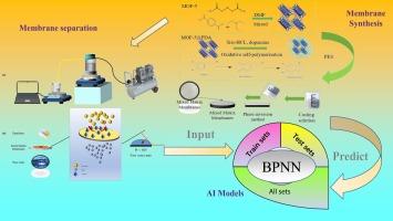 Polydopamine-incorporated MOF membrane with hydrophilicity for effective oil/water separation and fouling-resistant model analysis and prediction