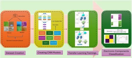 Classification of similar electronic components by transfer learning methods