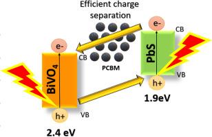 Phenyl-C61-butyric acid methyl ester (PCBM) nanoparticle mediated boasting of photoelectrochemical and photocatalytic properties of bismuth vanadate/lead sulphide (BiVO4/PbS) composite thin-film