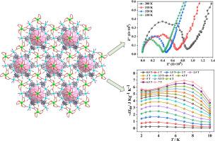 RECo-containing metal-organic frameworks based on 3-hydroxyisonicotinic acid: Proton conduction and magnetism