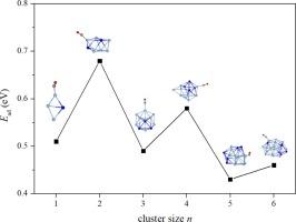 Geometrical features and chemical adsorptions of (Ag3Sn)n clusters